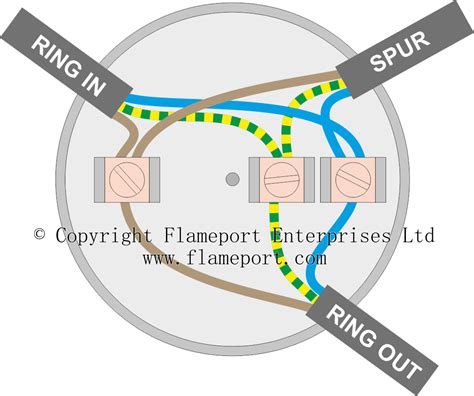 socket ring main junction box|ring main spur diagram.